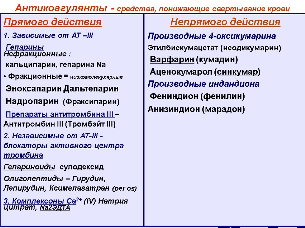 Антикоагулянты - средства, понижающие свертывание крови